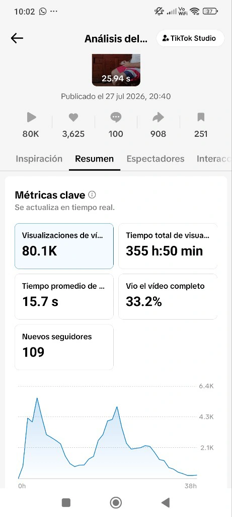 Prueba de caso de éxito de Alberto Romero